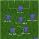 도대체 축구가 뭐지라는 생각이 많이 드는 경기인데 홍윤상 선수가 그걸 역전해서 베스트11 이미지