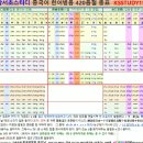 모든 중국어발음 들어보기 이미지