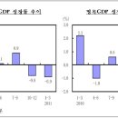 5월 20일, 주요경제지표 및 금융모니터링 이미지