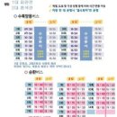 (주)부여관광