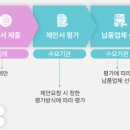 입장 제일행정사 이미지