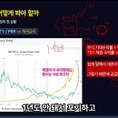 (주)탑메디테크 | 오세요. 3달에 30%인데 생각보다 안정적인 흐름입니다. 천만원 매수후기.🔴 키움한국고배당미국AI테크