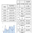 조인트치과의원 | 현지 전문가가 알려주는 UAE 의료 시장 진출 전략