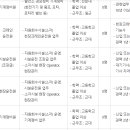 자이에너지운영