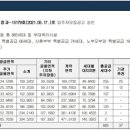 군산호수공원 아이파크 이미지