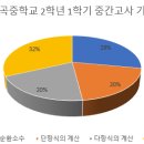 마스터플랜영수학원