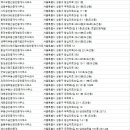 153 행정사사무소 이미지