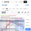 일양헬스케어 - 고양시 일산서구 킨텍스로 255 | 일양헬스케어