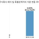 메디09 주식회사 이미지