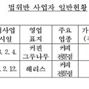 ㈜ 커핀그루나루