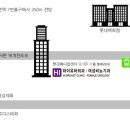 [2014년11월ㅡ오픈병원 서비스 접접 컨설팅]정연화대표ㅡ하이유바외과ㅡ비뇨기과ㅡ여성전문병원 이미지