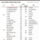 목련1단지선경 이미지