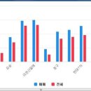 진우부동산 공인중개사사무소 이미지