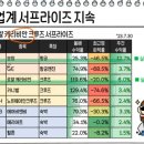 소비제2 이미지