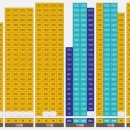 동원로얄듀크경로당 이미지