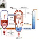 제3장 폐기 플라스틱으로부터 수소 에너지 재생과 그 실용 전개 (2) 사용 후 플라스틱의 가스화 프로세스(마지막회) 이미지