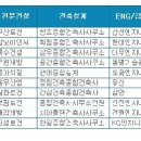 동명엔지니어링 - 동구 팔공로31길 6-3 | 동명엔지니어링
