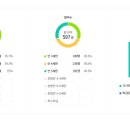 예은유치원 이미지