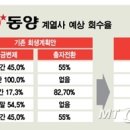 (주)동양