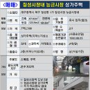 칠성 공인중개사사무소 이미지