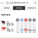 아이돌 가수 콘서트 예매 연령대 모움 이미지