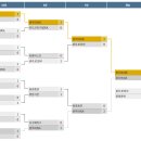 제17회 서구청장배 족구대회 정리 이미지