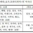 요가의 이해 - 요가 수련을 위한 아사나 이미지