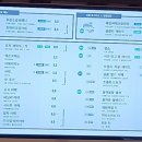 대야초교.ABC학습타운입구 이미지