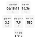 신동면 사무소