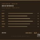 내돈내산 로라 메르시에 하이라이터, 입체감을 살려주는 색감과 밀착력 후기