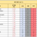 세진마린테크 네이버블로그