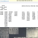 연도초등학교 이미지
