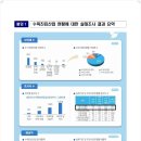 [나무병원] 전국 수목진료 산업 실태조사표 (2021년도 12월 산림청 발표) 이미지