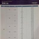 대원최고부동산중개사무소 이미지