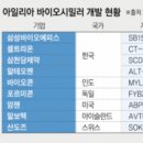 아일리아 티스토리