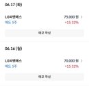 (주)신한씨엔에스 | LG씨엔에스 매도후기(달콤한 탈출- 신한금투)