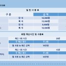 김해이응룡탁구교실