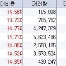 1월 15일 오전 상한가종목 --- 신지소프트, 스멕스, 배명금속, 이화전기, 에이치엘비, 포네이처, 소프트포럼 이미지