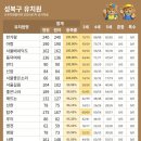 베네딕도유치원 이미지