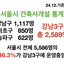 건축사사무소강남 - 진주시 창렬로 54 | 건축사사무소강남