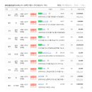 방배으뜸공인중개사사무소 이미지