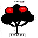 게슈탈트 상담의 이론과 실제 이미지