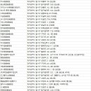 대성동물병원 이미지