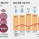 2024/03/18(월)신문일부요약 이미지