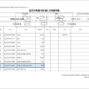주식회사 건축사사무소민 이미지