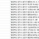 ㈜참신렌트카 이미지