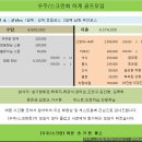 [우주/스크린회] 하계 MT(군산CC) 정산 및 후기 일부... 이미지