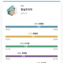 질문지 또 바뀌었다길래 mbti 무료검사 다시 해 봤읍니다 이미지