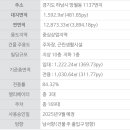 수연프라자