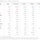 (주)다날 이미지
